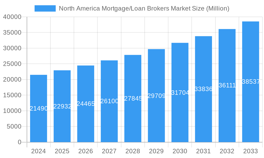 North America Mortgage/Loan Brokers Market Market Size and Forecast (2024-2030)