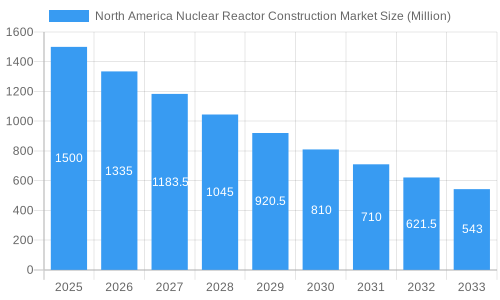 North America Nuclear Reactor Construction Market Market Size and Forecast (2024-2030)