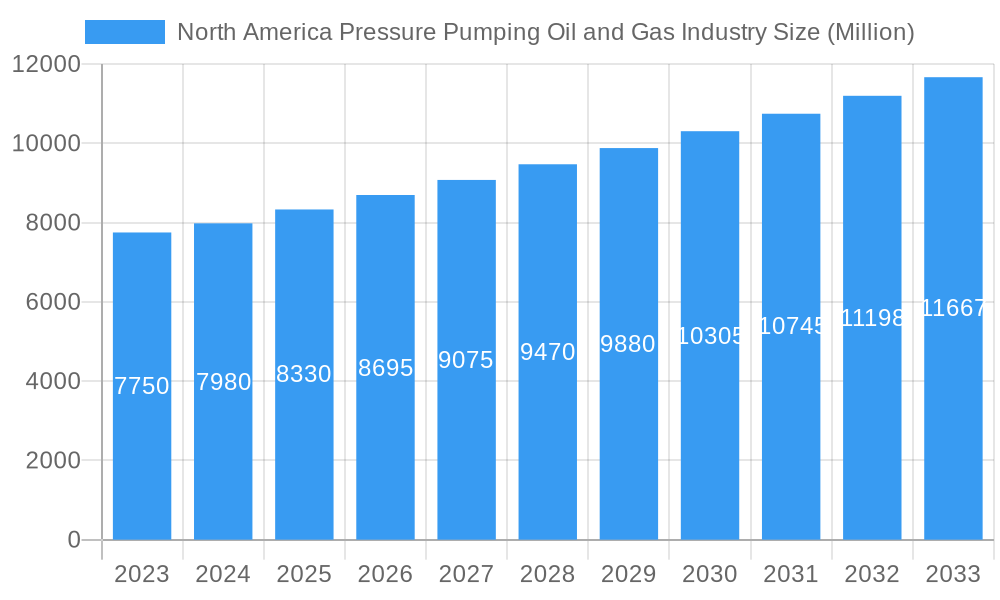North America Pressure Pumping Oil and Gas Industry Market Size and Forecast (2024-2030)
