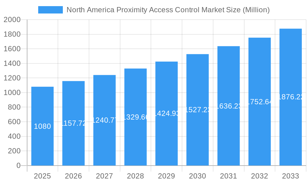 North America Proximity Access Control Market Market Size and Forecast (2024-2030)