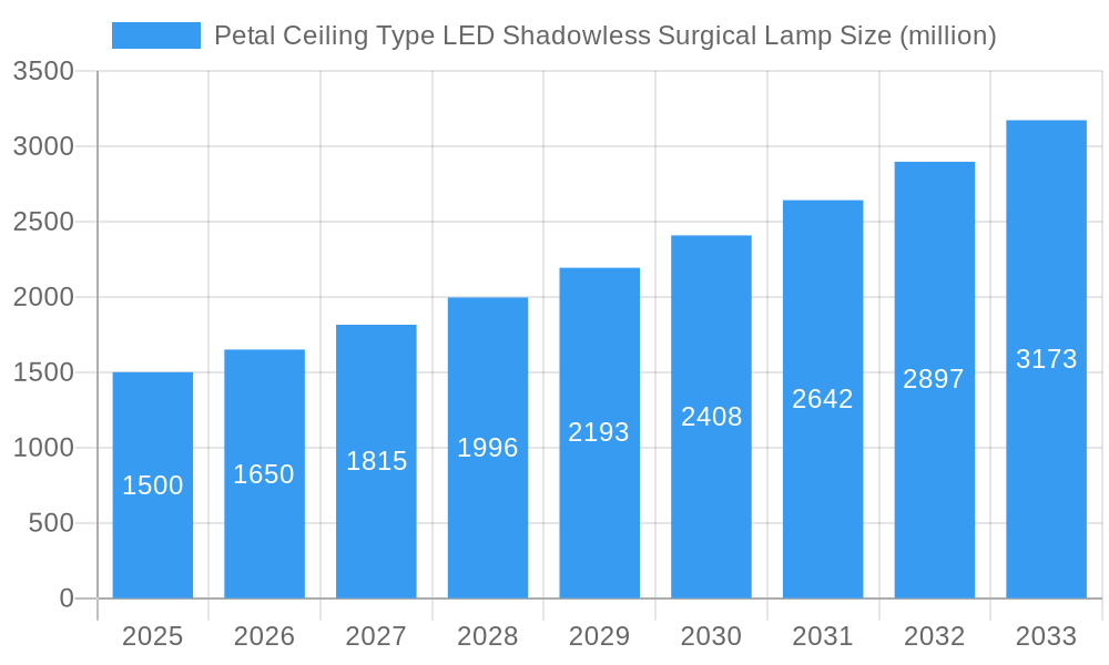 Petal Ceiling Type LED Shadowless Surgical Lamp Market Size and Forecast (2024-2030)