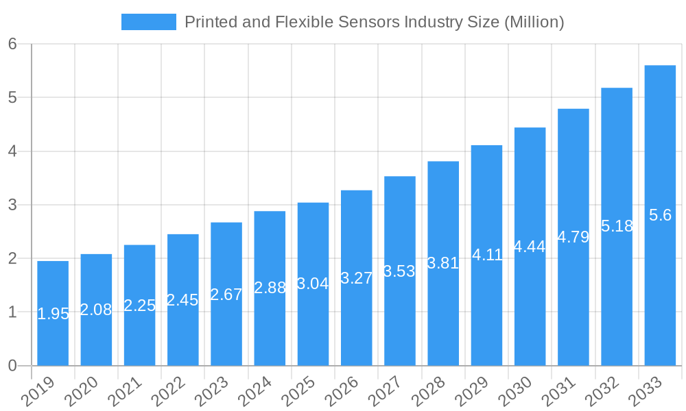 Printed and Flexible Sensors Industry Market Size and Forecast (2024-2030)