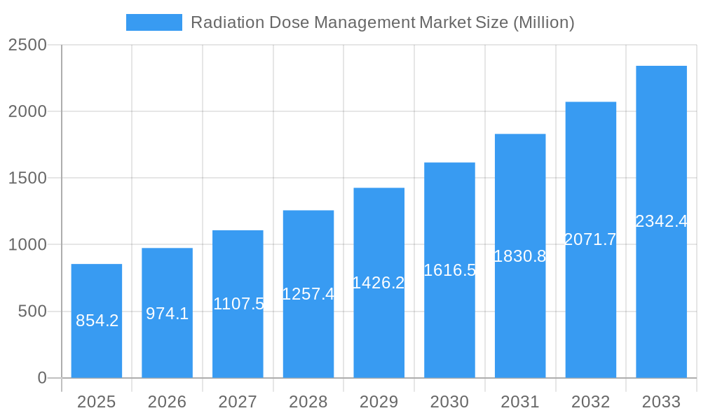 Radiation Dose Management Market Market Size and Forecast (2024-2030)