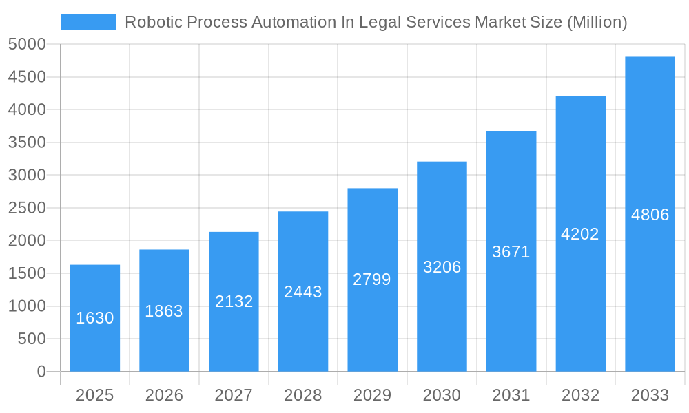Robotic Process Automation In Legal Services Market Market Size and Forecast (2024-2030)