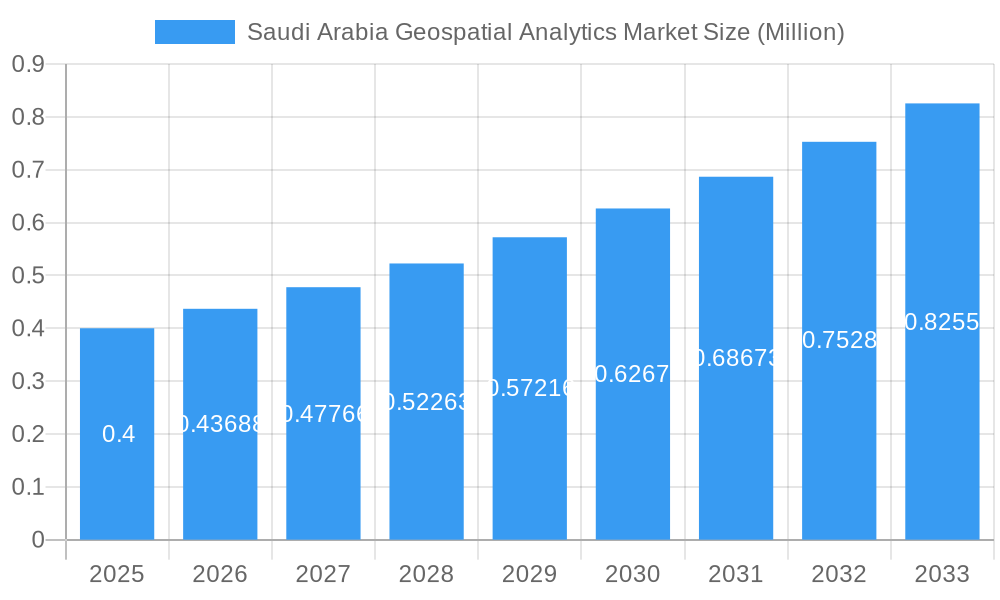 Saudi Arabia Geospatial Analytics Market Market Size and Forecast (2024-2030)