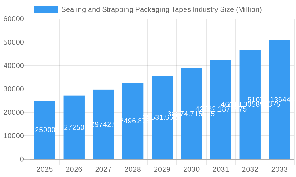 Sealing and Strapping Packaging Tapes Industry Market Size and Forecast (2024-2030)