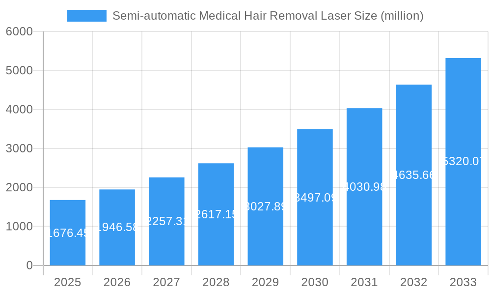 Semi-automatic Medical Hair Removal Laser Market Size and Forecast (2024-2030)