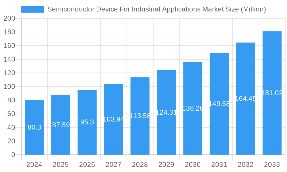 Semiconductor Device For Industrial Applications Market Market Size and Forecast (2024-2030)