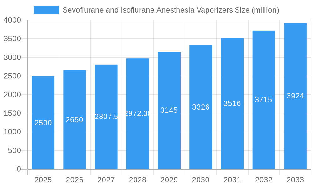 Sevoflurane and Isoflurane Anesthesia Vaporizers Market Size and Forecast (2024-2030)