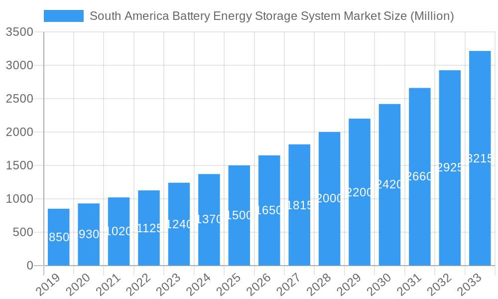 South America Battery Energy Storage System Market Market Size and Forecast (2024-2030)