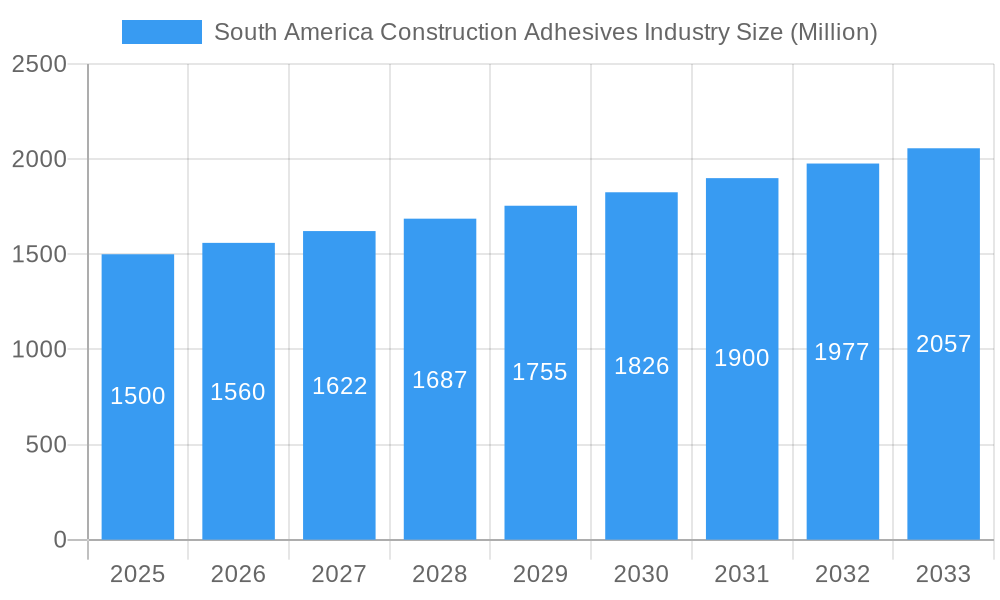 South America Construction Adhesives Industry Market Size and Forecast (2024-2030)
