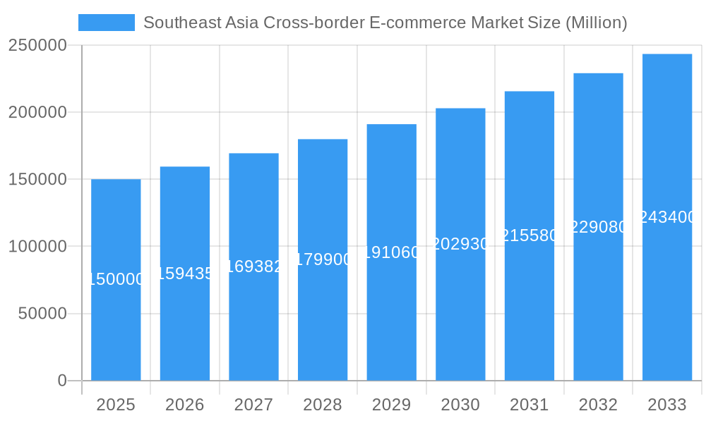 Southeast Asia Cross-border E-commerce Market Market Size and Forecast (2024-2030)