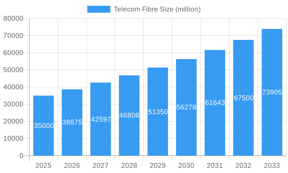 Telecom Fibre Market Size and Forecast (2024-2030)