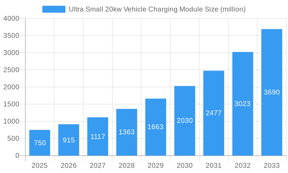 Ultra Small 20kw Vehicle Charging Module Market Size and Forecast (2024-2030)