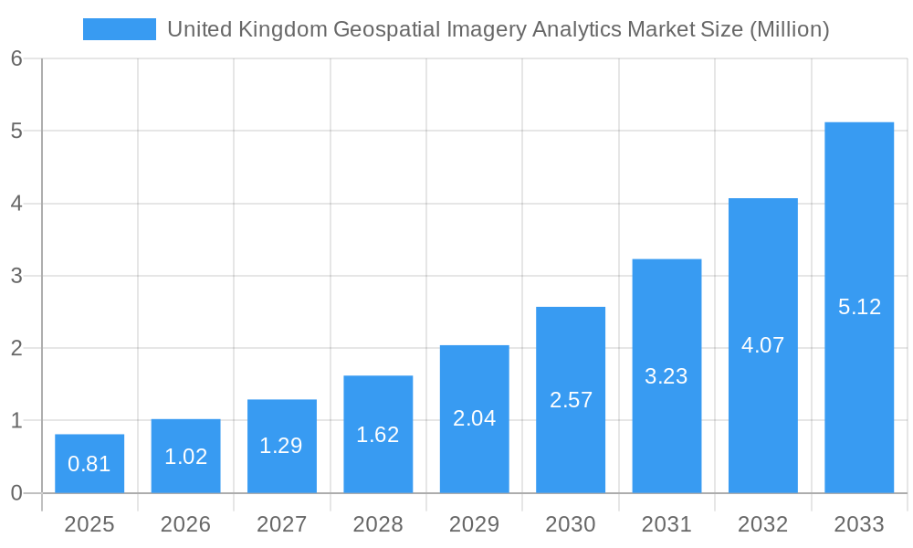 United Kingdom Geospatial Imagery Analytics Market Market Size and Forecast (2024-2030)