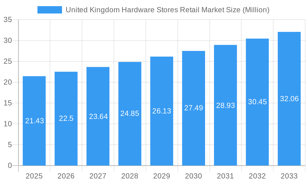 United Kingdom Hardware Stores Retail Market Market Size and Forecast (2024-2030)