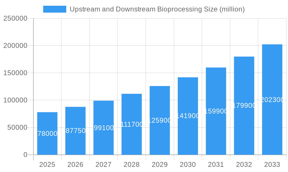 Upstream and Downstream Bioprocessing Market Size and Forecast (2024-2030)