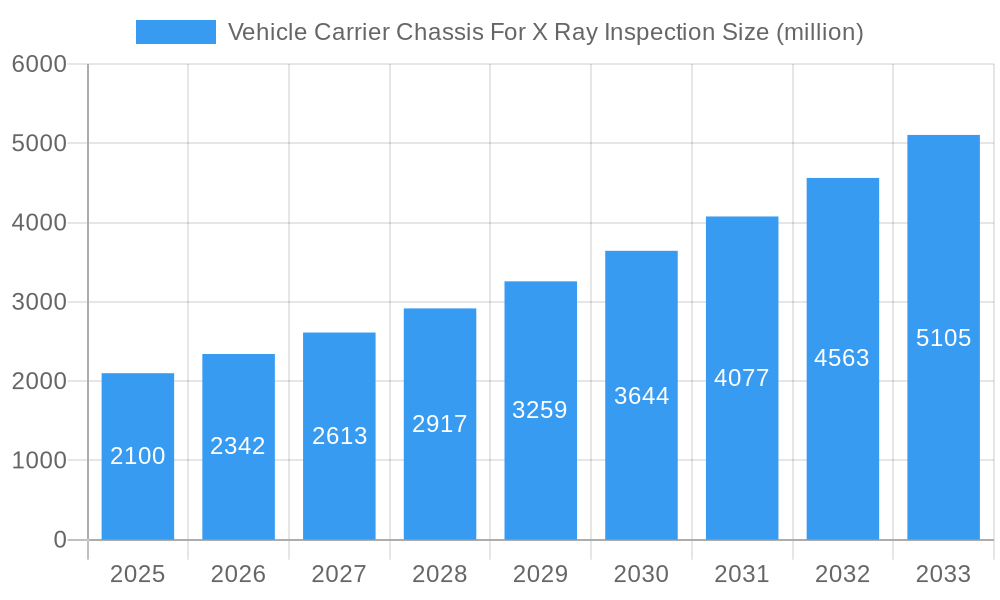 Vehicle Carrier Chassis For X Ray Inspection Market Size and Forecast (2024-2030)