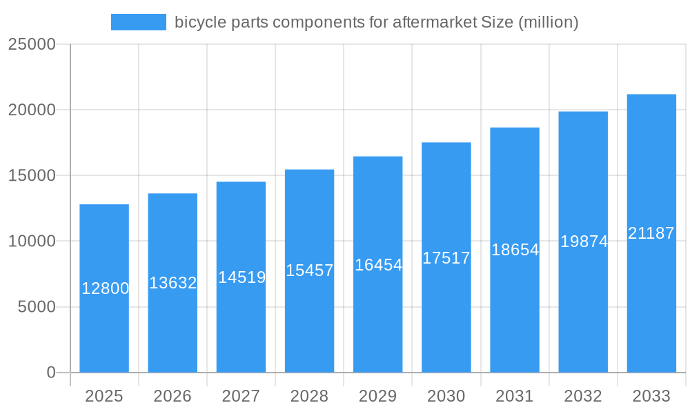 bicycle parts components for aftermarket Market Size and Forecast (2024-2030)