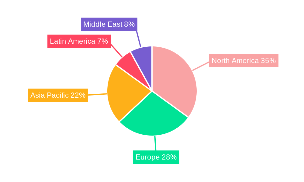 3D Medical and Surgical Imaging Platform Industry Market Share by Region - Global Geographic Distribution