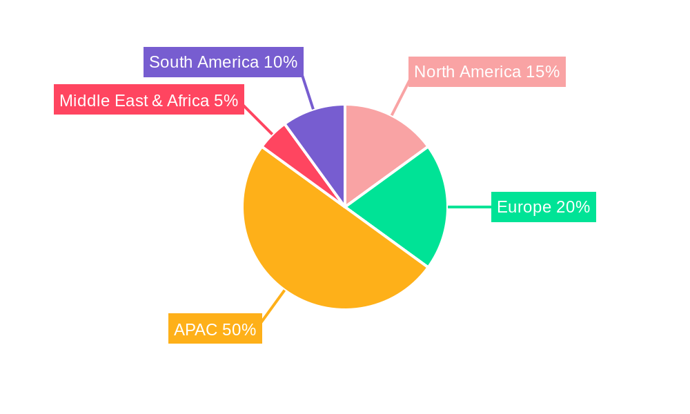 APAC Factory Automation and Industrial Controls Industry Market Share by Region - Global Geographic Distribution