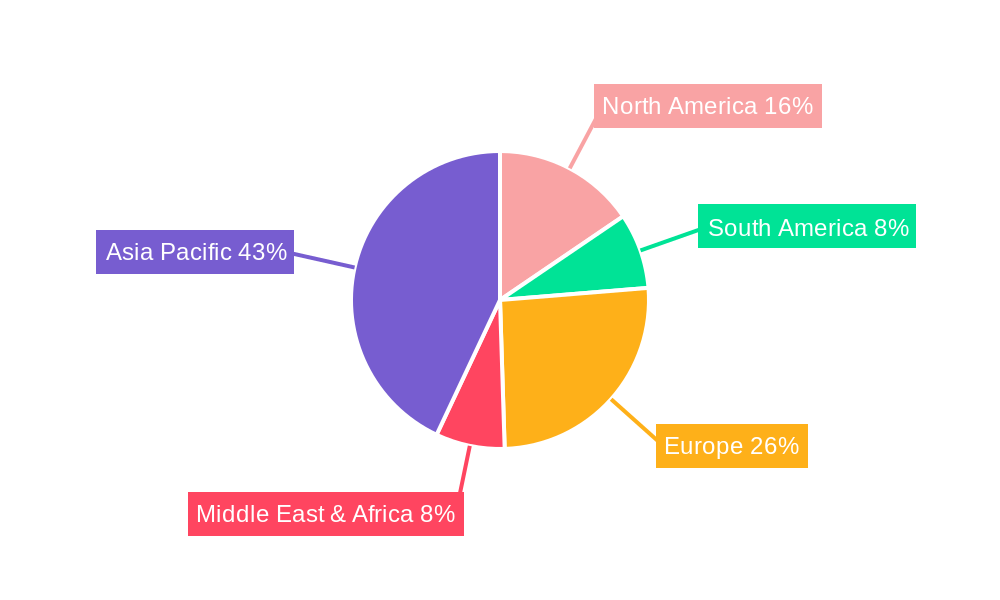 APAC Specialty Food processing Ingredient Market Market Share by Region - Global Geographic Distribution
