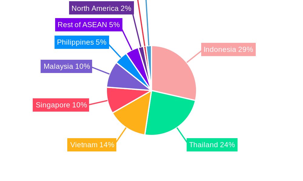 ASEAN Construction Equipment Rental Industry Market Share by Region - Global Geographic Distribution