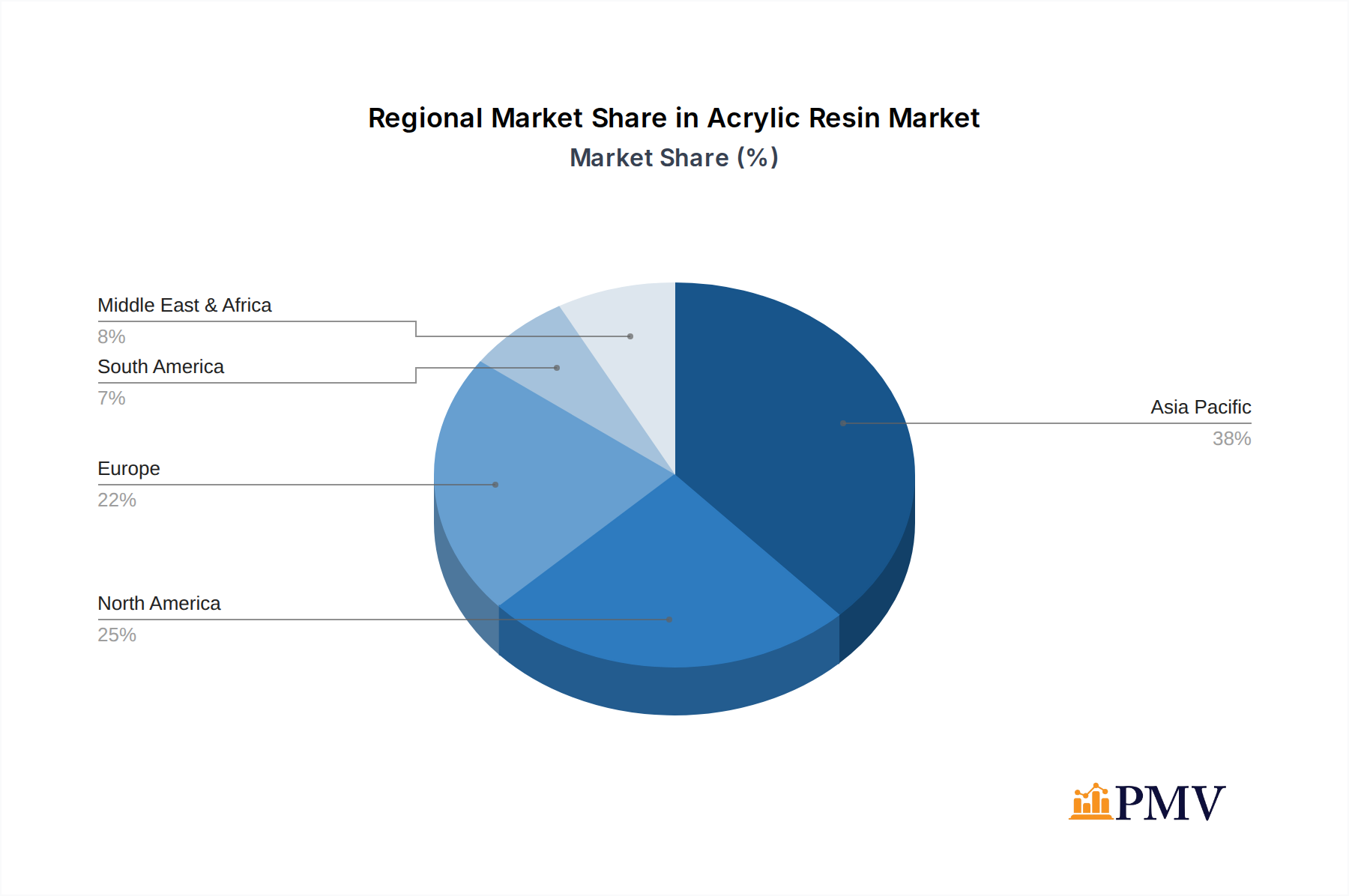 Acrylic Resin Market Market Share by Region - Global Geographic Distribution