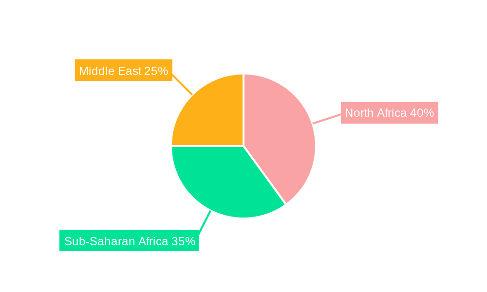 Africa Middle East Electric Power Steering Market Market Share by Region - Global Geographic Distribution