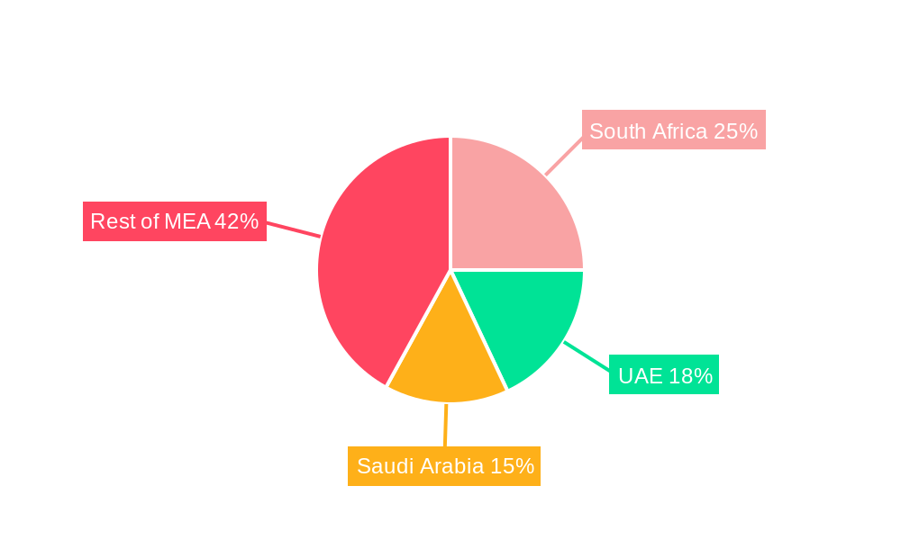 Africa Vitamin Fortified and Mineral Enriched Food & Beverage Market Market Share by Region - Global Geographic Distribution