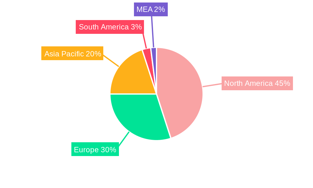 Artificial Intelligence In Ultrasound Imaging Market Market Share by Region - Global Geographic Distribution