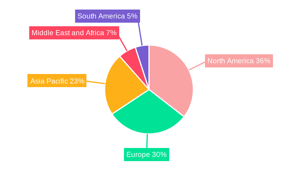 Artificial Vital Organs and Medical Bionics Industry Market Share by Region - Global Geographic Distribution
