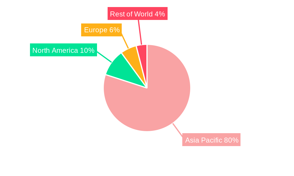 Asia-Pacific Anticoccidial Drugs Industry Market Share by Region - Global Geographic Distribution