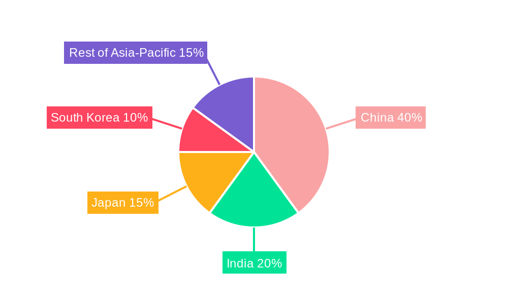 Asia Pacific Automotive Parts Die Casting Market Market Share by Region - Global Geographic Distribution