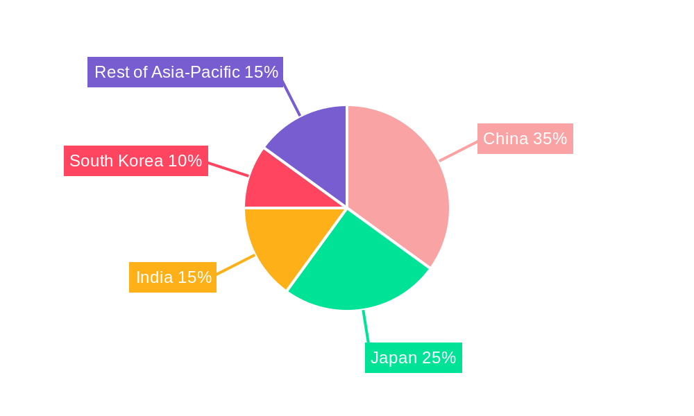 Asia-Pacific Bathroom and Toilet Assist Devices Market Market Share by Region - Global Geographic Distribution