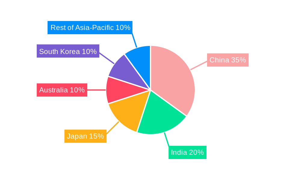 Asia-Pacific Clinical Nutrition Industry Market Share by Region - Global Geographic Distribution