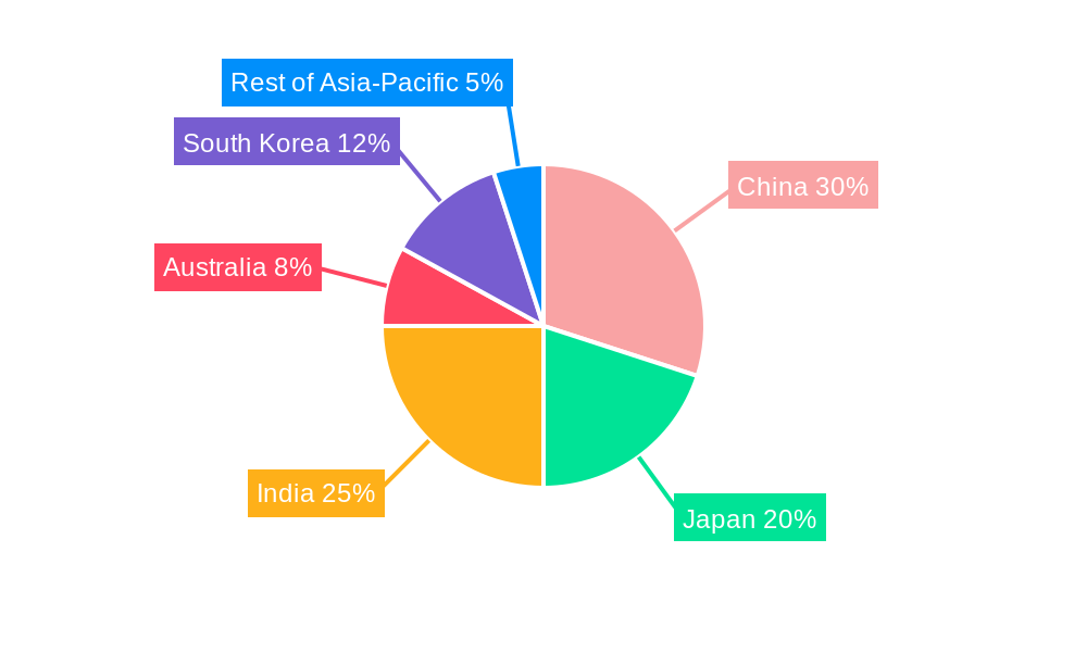 Asia-Pacific Digital X-ray Devices Market Market Share by Region - Global Geographic Distribution