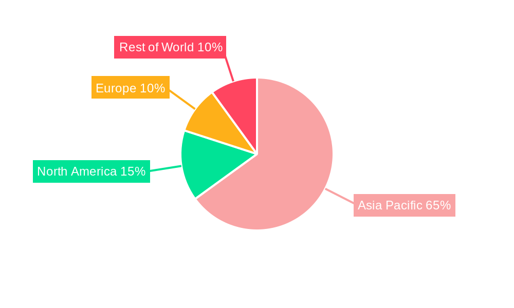 Asia Pacific Disposable Tableware Industry Market Share by Region - Global Geographic Distribution