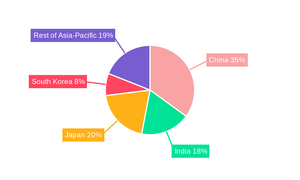Asia Pacific International Express Service Market Market Share by Region - Global Geographic Distribution
