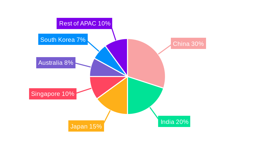 Asia-Pacific MICE Business Tourism Market Market Share by Region - Global Geographic Distribution