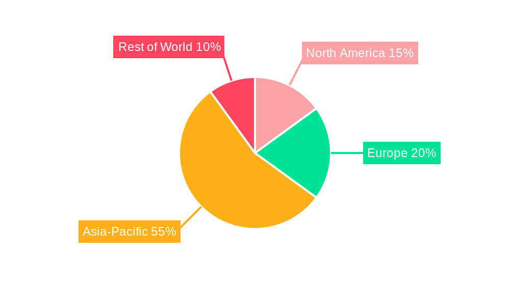 Asia-Pacific Membrane Water Treatment Chemicals Market Market Share by Region - Global Geographic Distribution