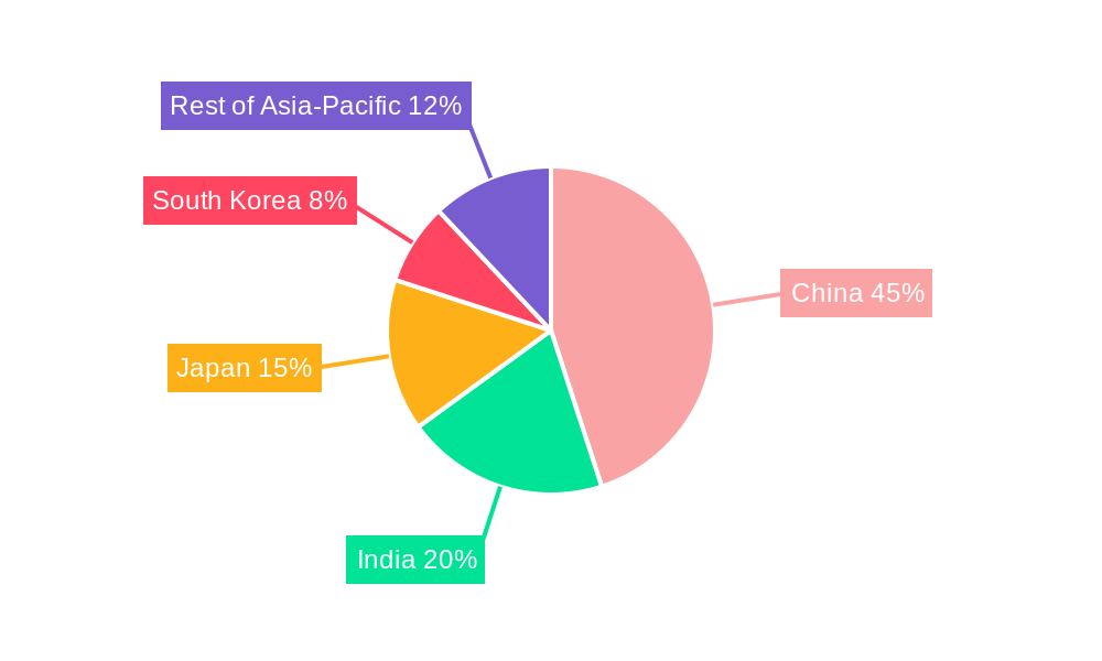 Asia-Pacific Oriented Strand Board Market Market Share by Region - Global Geographic Distribution