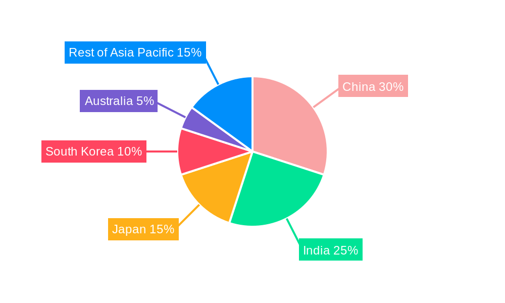 Asia Pacific Photography Service Market Market Share by Region - Global Geographic Distribution