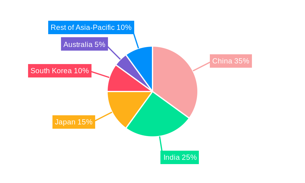 Asia Pacific Portable Washing Machine Market Market Share by Region - Global Geographic Distribution