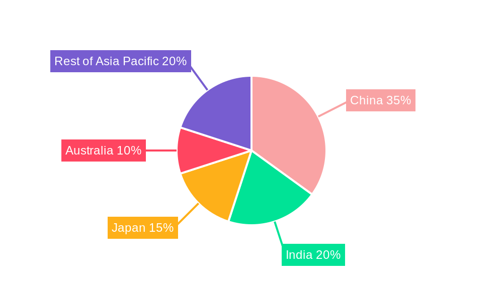 Asia Pacific Rail Freight Transport Market Market Share by Region - Global Geographic Distribution