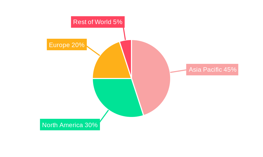 Asia-Pacific Remote Sensing Satellites Market Market Share by Region - Global Geographic Distribution