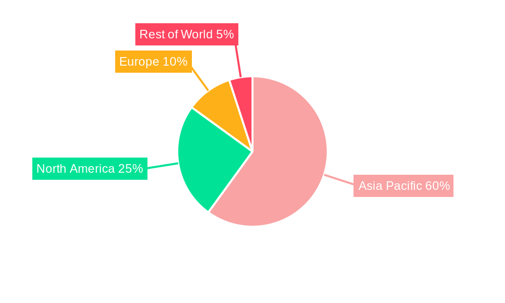 Asia-Pacific Satellite Attitude and Orbit Control System Market Market Share by Region - Global Geographic Distribution