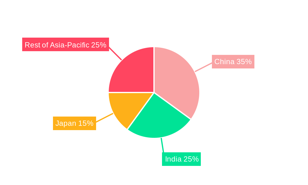Asia-Pacific Seed Coating Materials Market Market Share by Region - Global Geographic Distribution