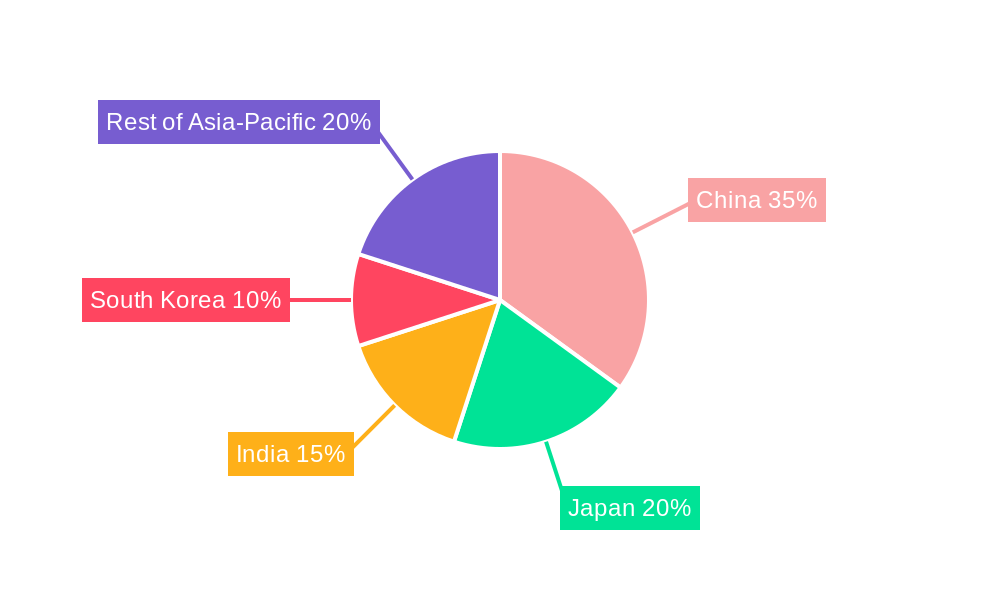 Asia-Pacific Self-Adhesive Labels Market Market Share by Region - Global Geographic Distribution