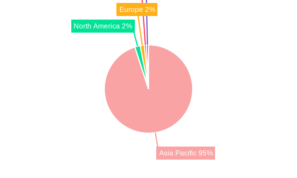 Asia Pacific Single-use Plastic Packaging Market Market Share by Region - Global Geographic Distribution